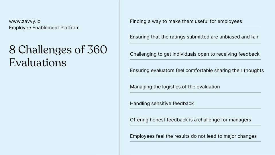 A Complete Guide to 360 Evaluation Tools: Finding the Best One for You ...